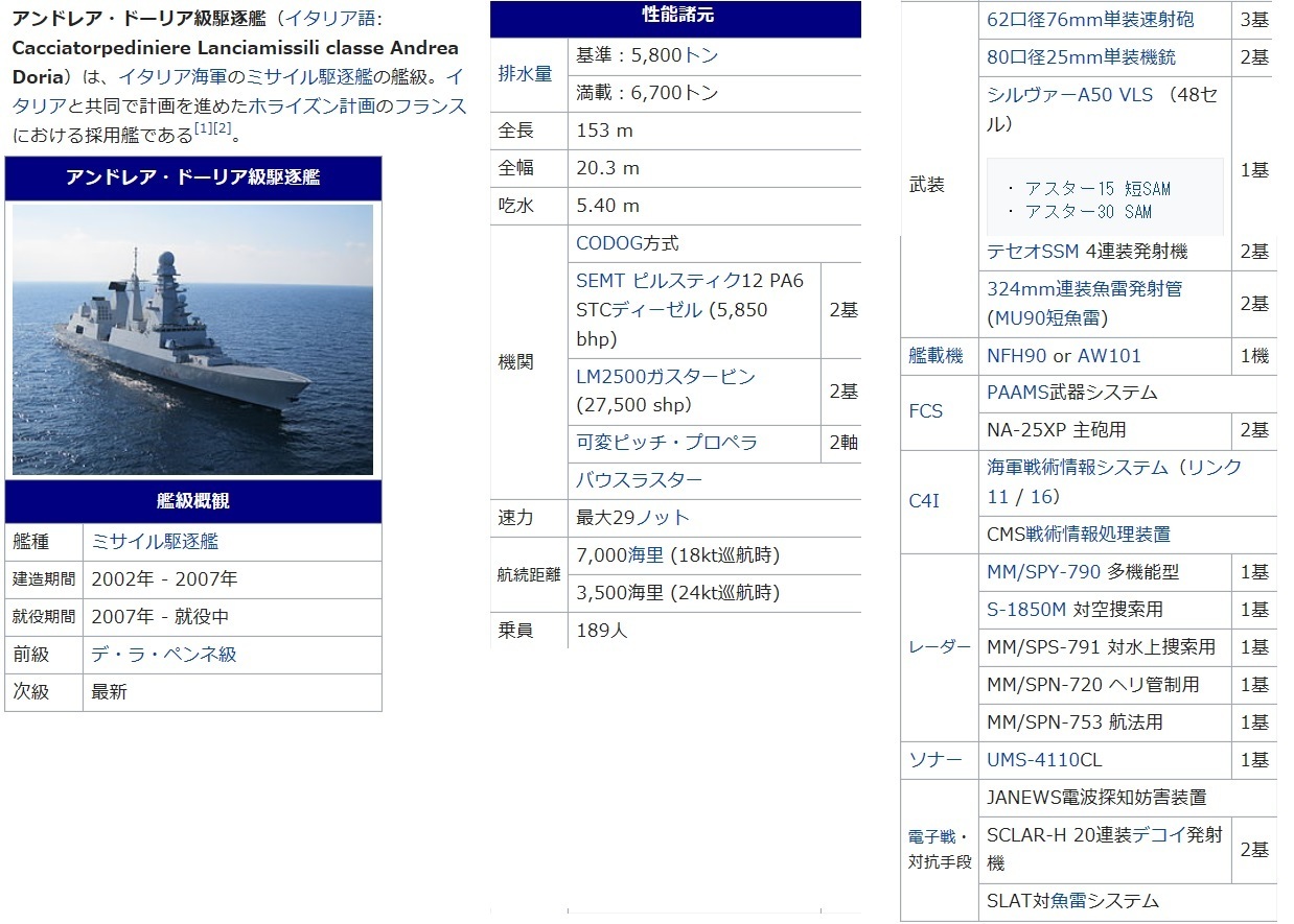 赤ひげ と 地中海の鮫 新たなる冒険